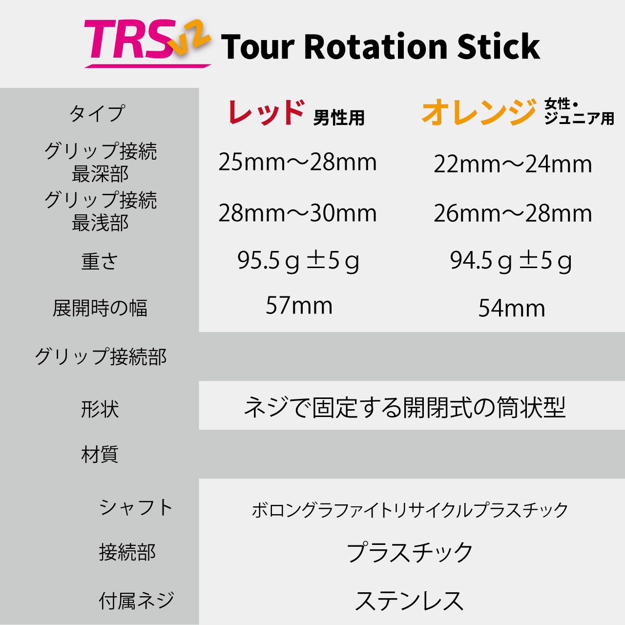 TRSv2ツアーローテーションスティック諸元表